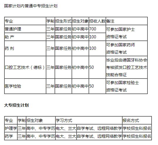 招生计划