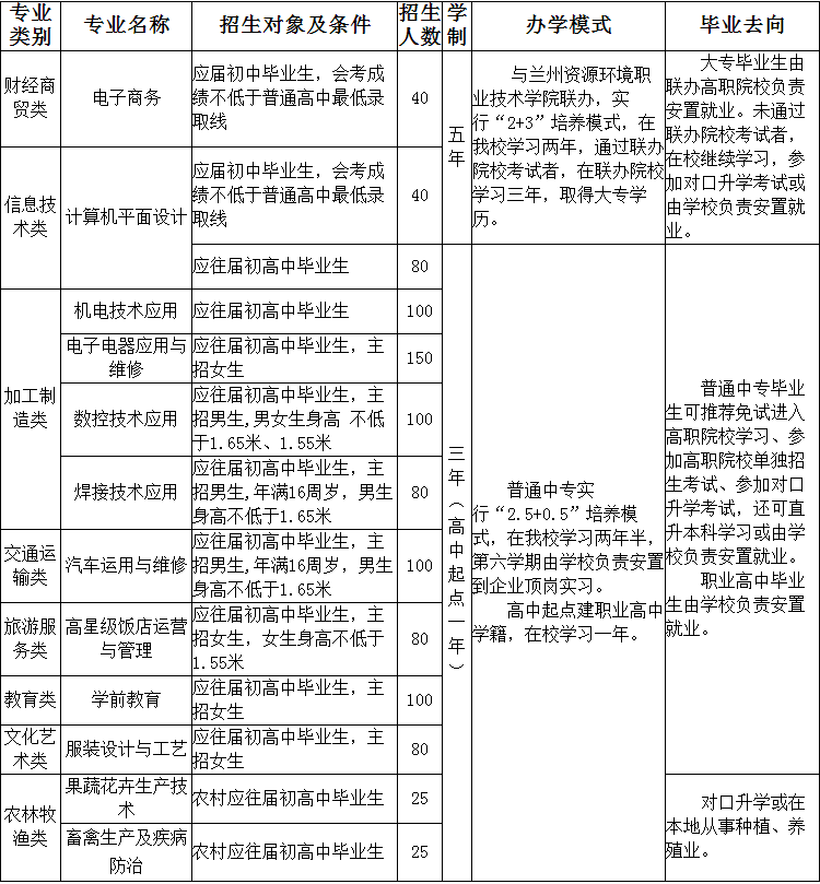 泾川县职业教育中心招生简章