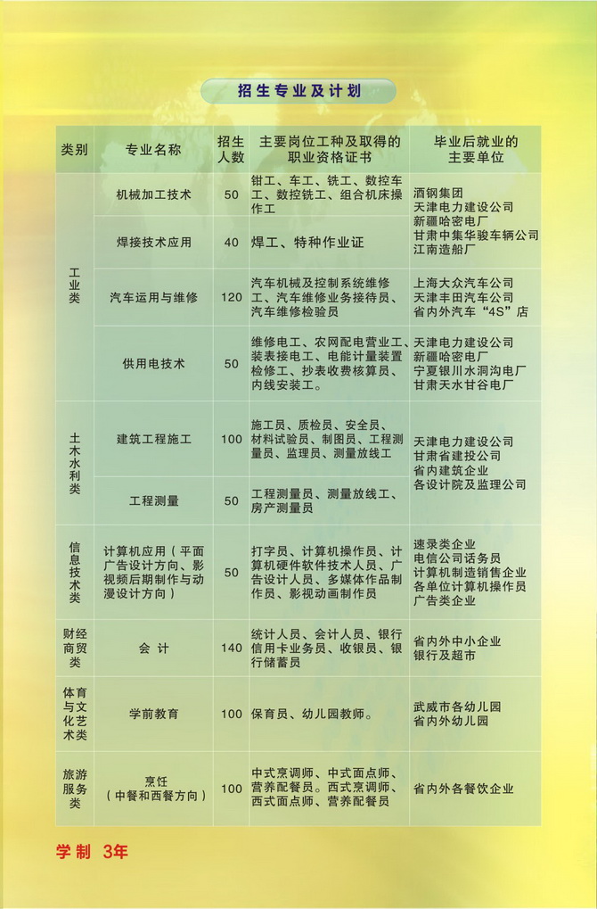 庆阳理工中等专业学校招生计划