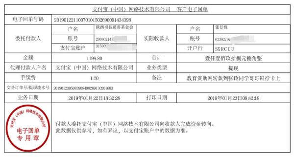 天禾一对一教育资助项目转款给张玲同学的电子回单