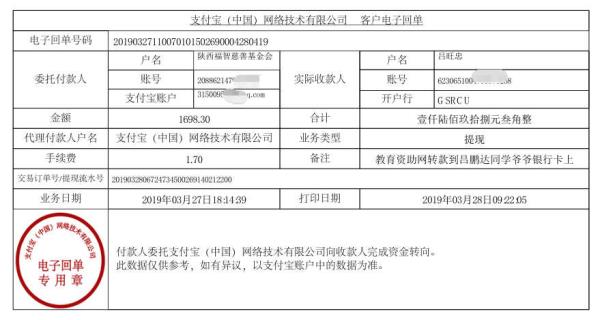 天禾一对一教育资助项目转款给吕鹏达同学的电子回单