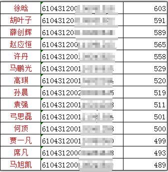 马鹏光高考成绩