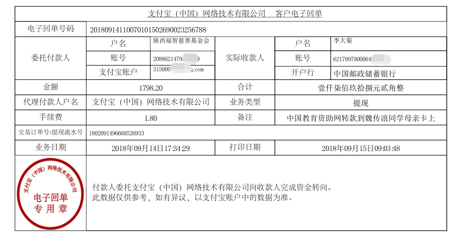 中国教育资助网给魏传浪同学转款的电子回单
