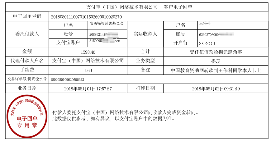 中国教育资助网转款给王伟科同学的电子回单