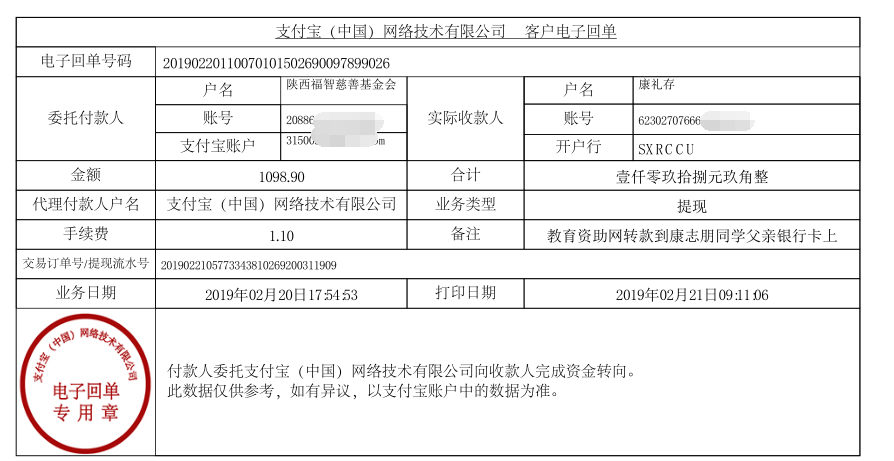 天禾一对一教育资助项目转款给康志朋同学的电子回单