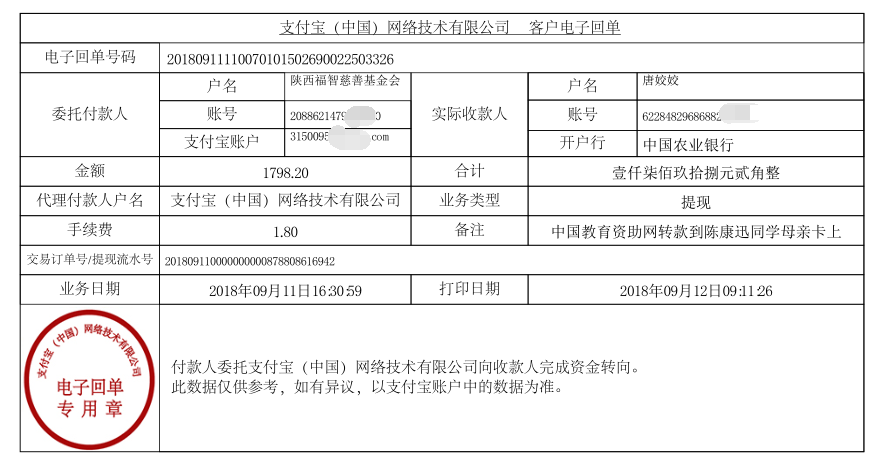 中国教育资助网给陈康迅同学转款的电子回单