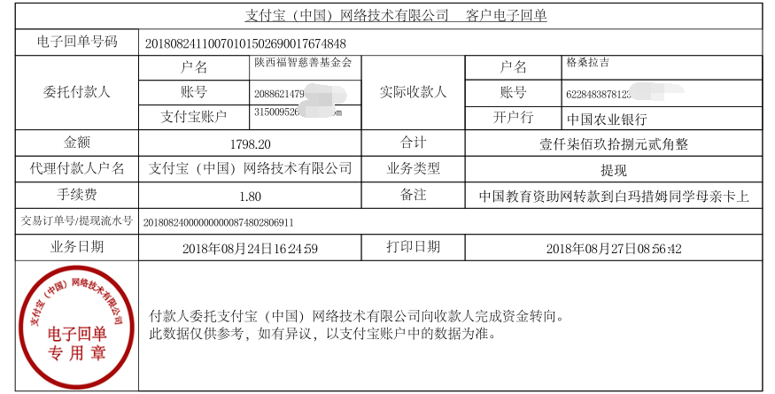 中国教育资助网转款给白玛措姆同学的电子回单	