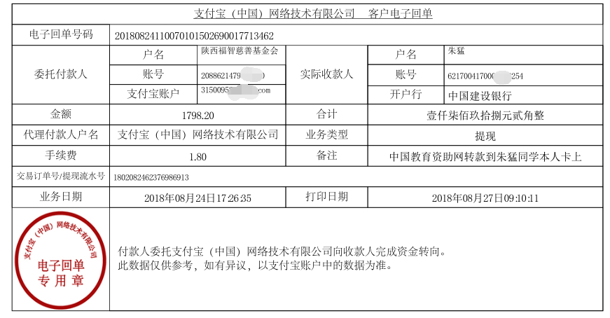 中国教育资助网转款给朱猛同学的电子回单	