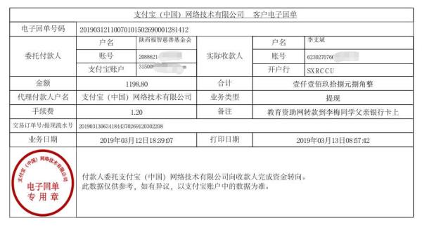 天禾一对一教育资助项目转款给李梅同学的电子回单	