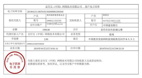中国教育资助网给陈凯亮同学转款的电子回单