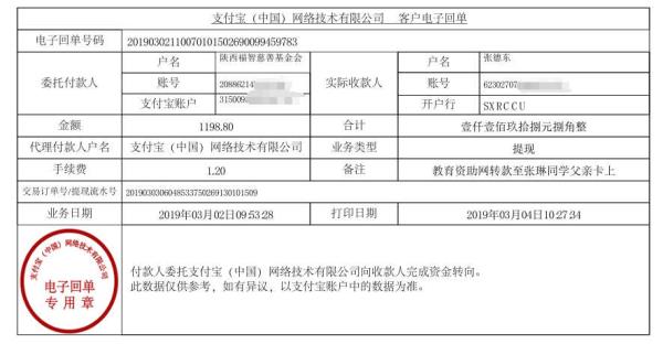 天禾一对一教育资助项目转款给张琳同学的电子回单	