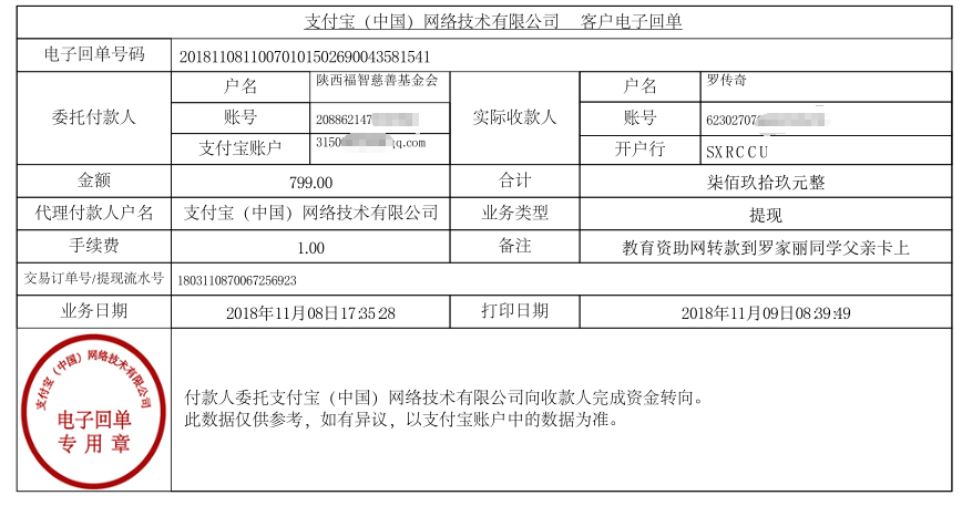 教育资助网给罗家丽同学转款的电子回单