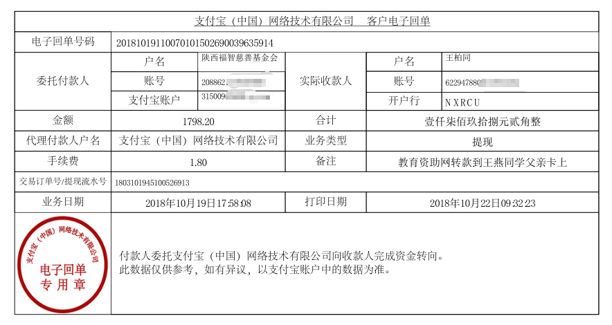 教育资助网给王燕同学转款的电子回单
