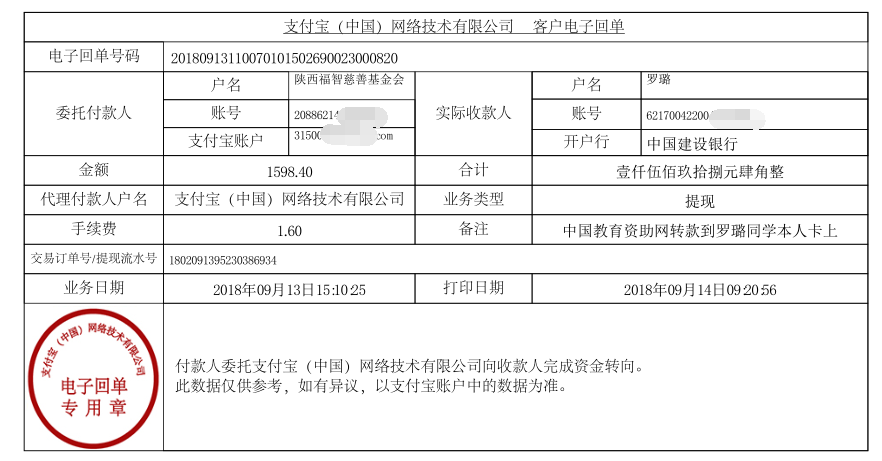 中国教育资助网给罗璐同学转款的电子回单