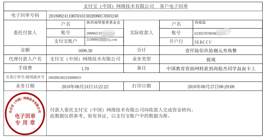 中国教育资助网转款给尚稳杰同学的电子回单	