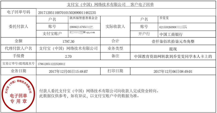 中国教育资助网转款给乔雯雯同学的电子回单