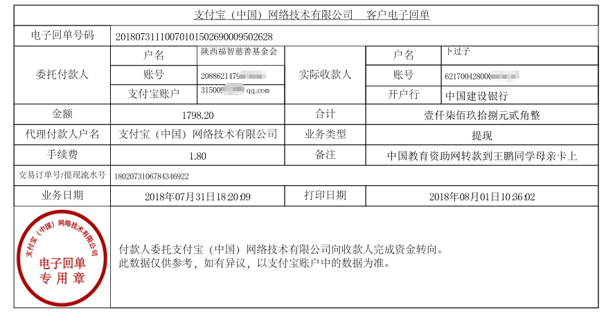 中国教育资助网转款给王鹏同学的电子回单