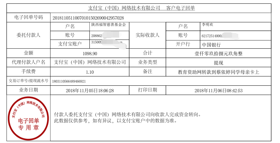 教育资助网给蔡依婷同学转款的电子回单