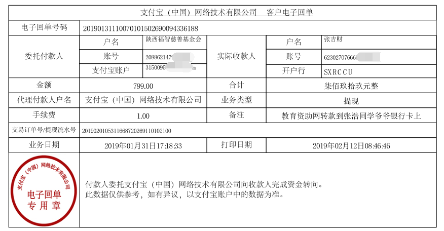 天禾一对一教育资助项目转款给张浩同学的电子回单	