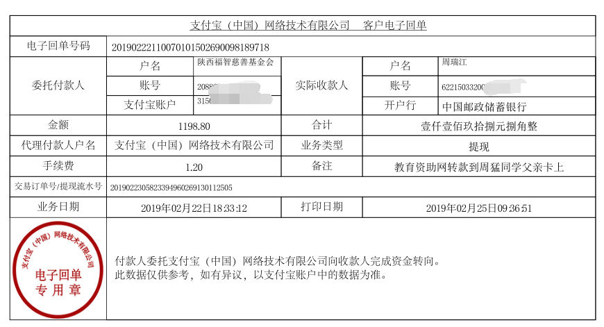 天禾一对一教育资助项目转款给周猛同学的电子回单