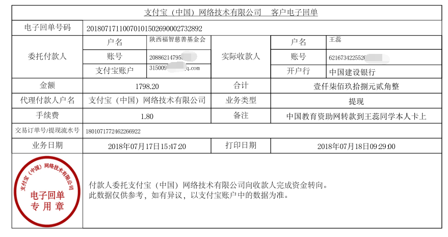 中国教育资助网给王蕊同学转款的电子回单