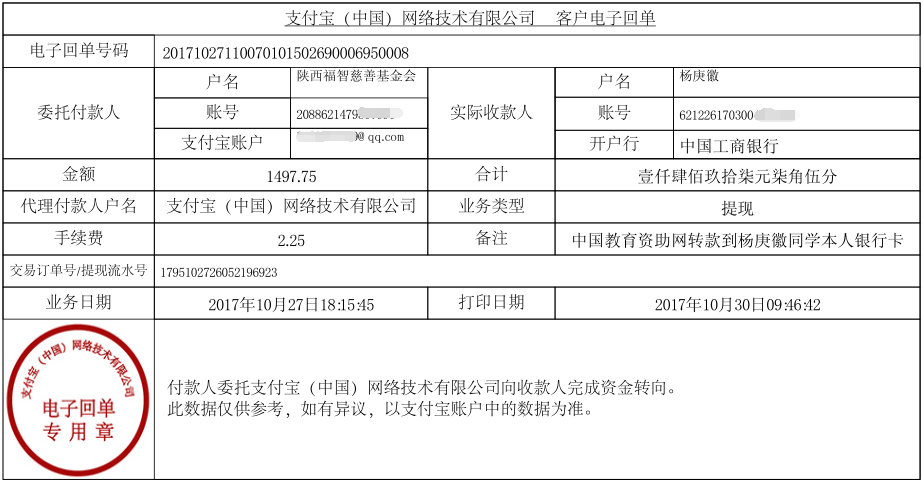 中国教育资助网转款给杨庚徽同学的电子回单