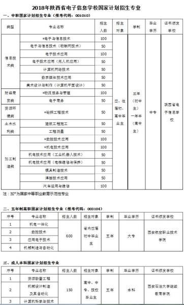 2018年陕西省电子信息学校国家计划招生专业