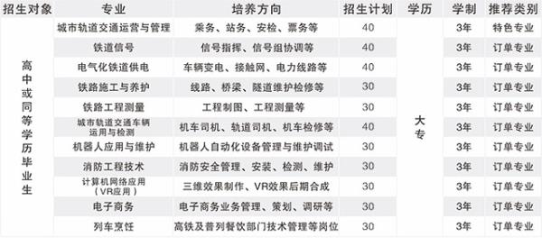 西安轨道交通学校2019年春季招生简章