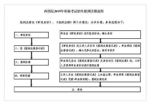 　　2019年单独考试招生报到注册安排